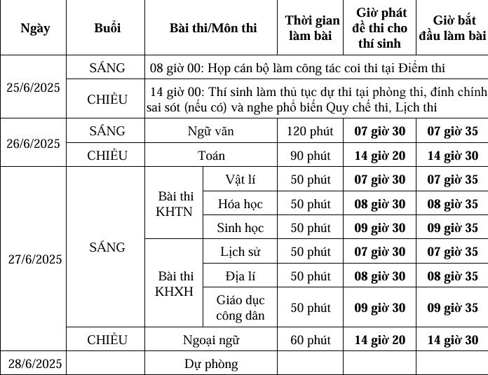 Công bố chi tiết lịch thi tốt nghiệp THPT năm 2025