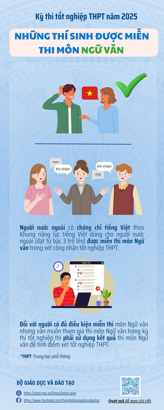 Quy định về miễn thi trong Kỳ thi tốt nghiệp THPT năm 2025