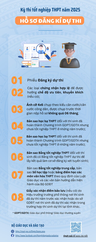 Yêu cầu về hồ sơ đăng ký dự thi tốt nghiệp THPT năm 2025