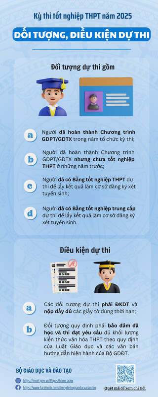 Đối tượng, điều kiện dự thi tốt nghiệp THPT năm 2025