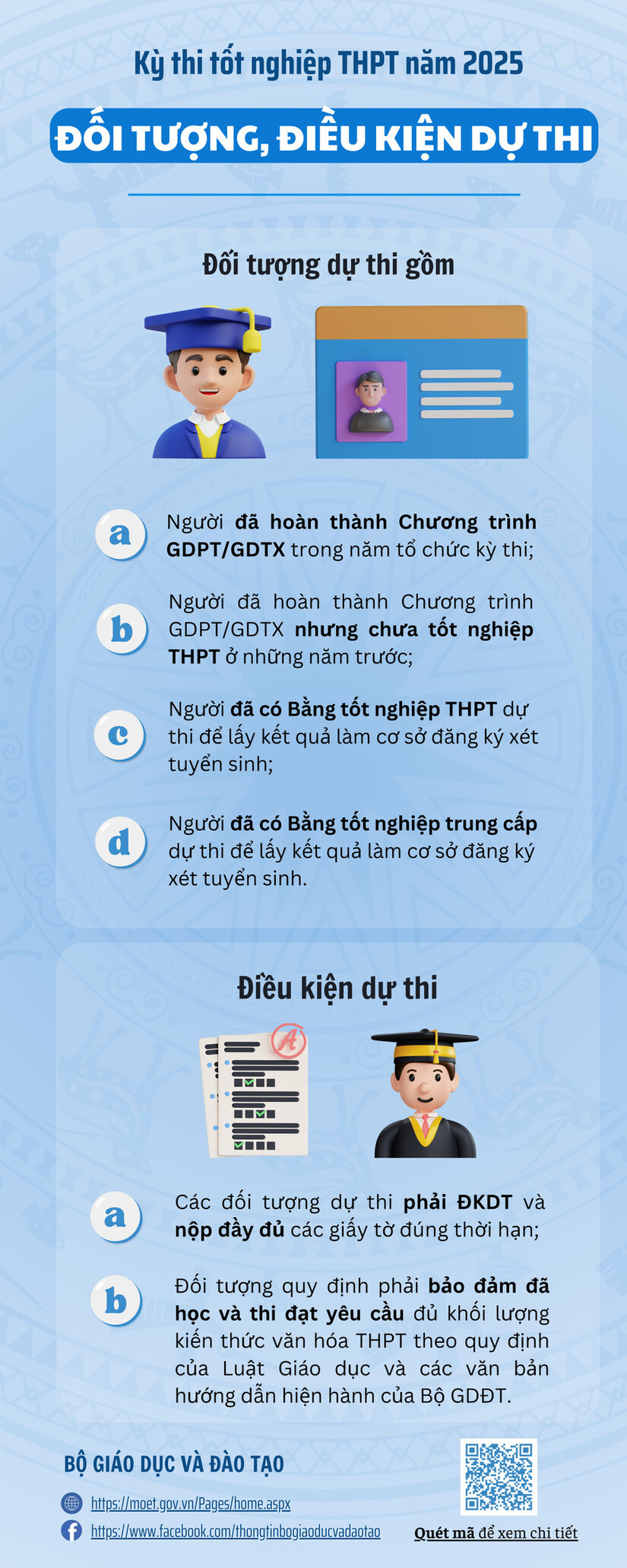Đối tượng, điều kiện dự thi tốt nghiệp THPT năm 2025