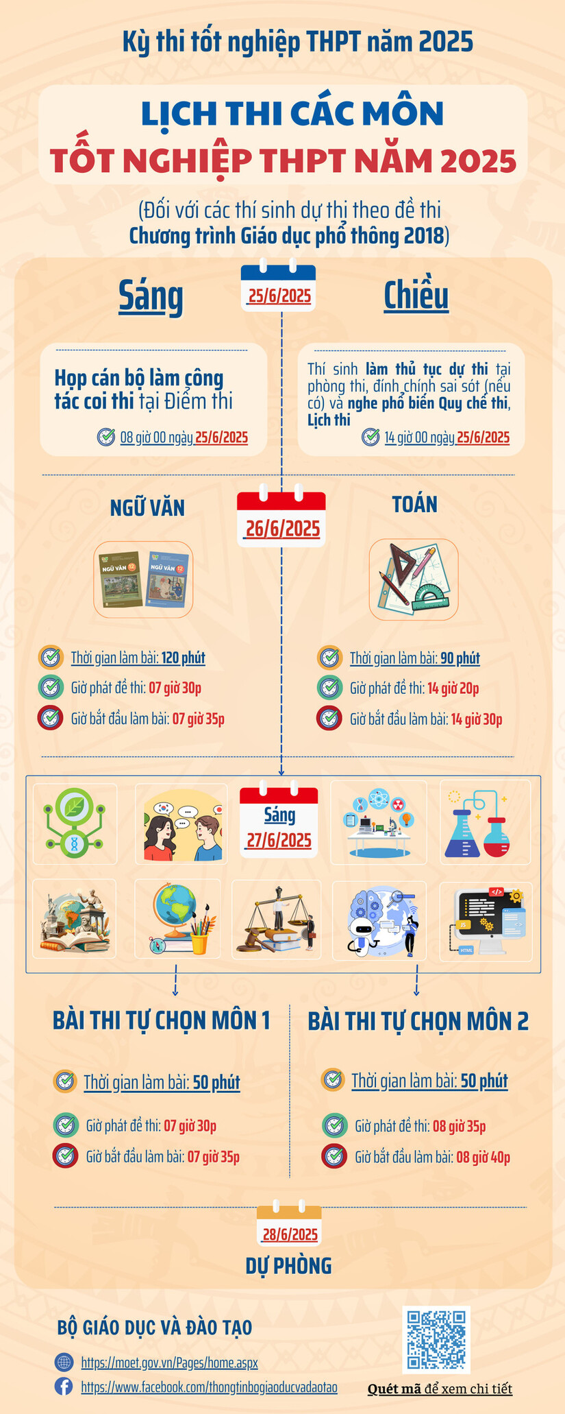 Lịch thi tốt nghiệp THPT năm 2025