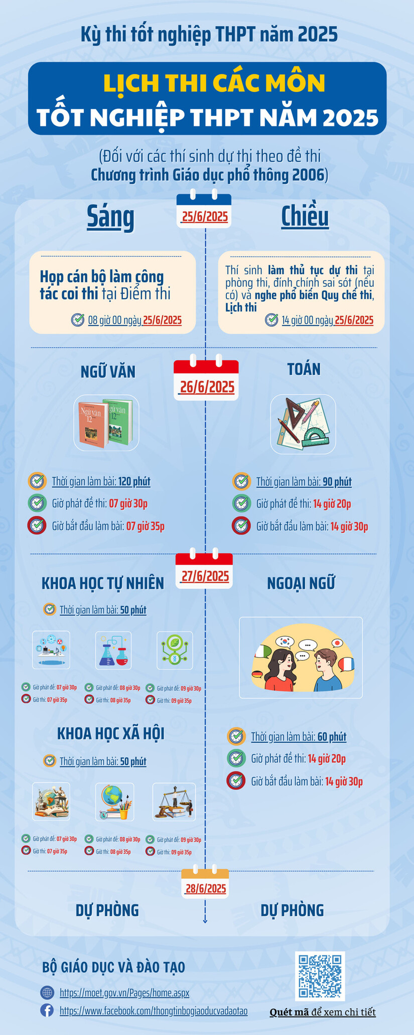 Lịch thi tốt nghiệp THPT năm 2025
