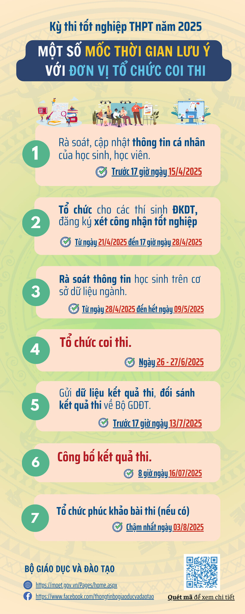 mốc thời gian cần chú ý trong Kỳ thi tốt nghiệp THPT năm 2025