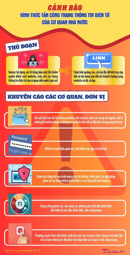 Cảnh báo hình thức tấn công trang thông tin điện tử của cơ quan nhà nước
