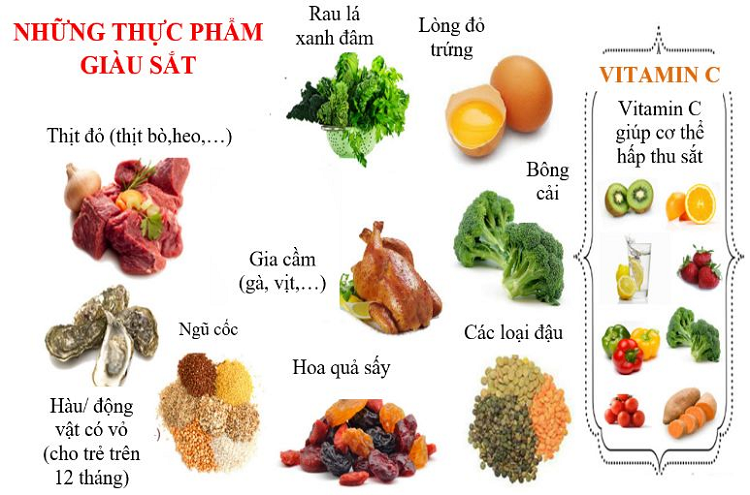Cách bổ sung kẽm và sắt cho bé an toàn, hiệu quả