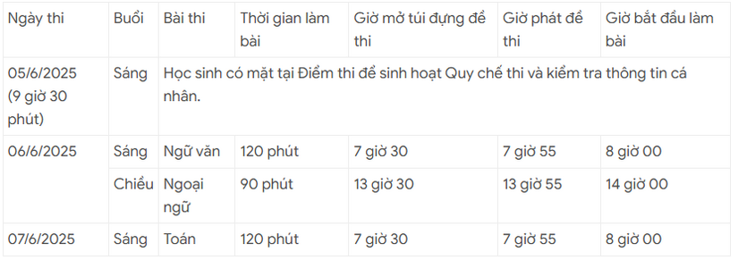 Sở GD&ĐT TPHCM hướng dẫn đăng ký tuyển sinh lớp 10 công lập