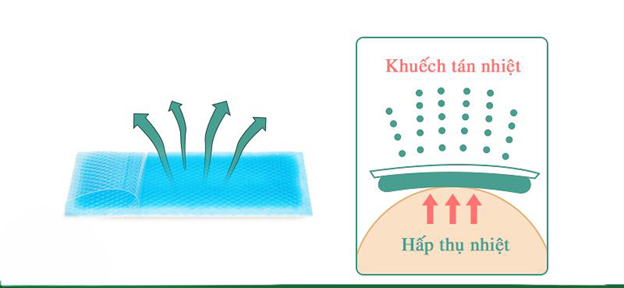Giải đáp: Miếng dán hạ sốt có tác dụng phụ không?