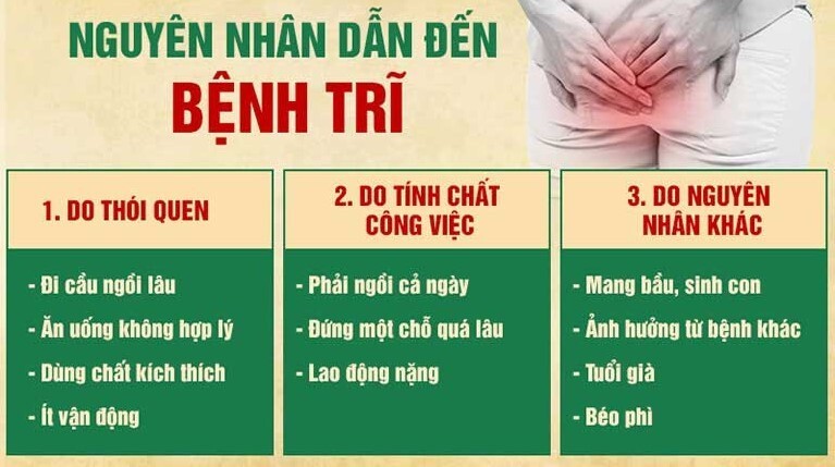 Nên làm gì trong trường hợp búi trĩ sưng to và đau?