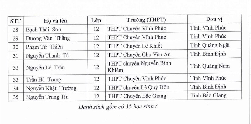 Công bố danh sách 133 học sinh được miễn thi tốt nghiệp THPT