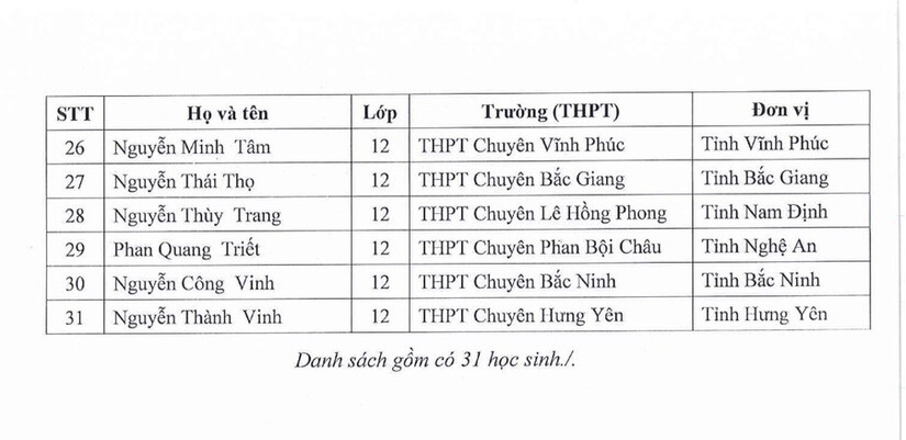 Công bố danh sách 133 học sinh được miễn thi tốt nghiệp THPT