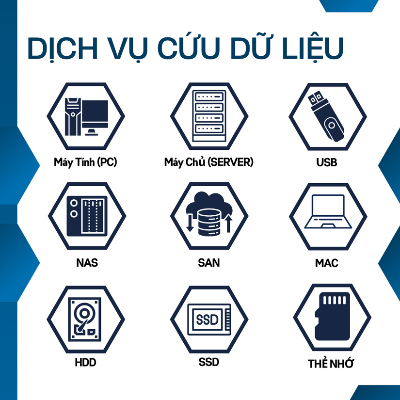 Giải cứu dữ liệu - Võ Nguyễn: Lựa chọn đáng tin cậy khi dữ liệu gặp sự cố