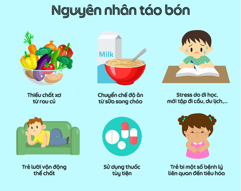 Làm gì để xử lý tình trạng táo bón lâu ngày ở trẻ em?