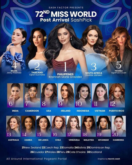 Ý Nhi mất hút khỏi dàn mỹ nhân top đầu Miss World