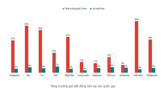 Minh bạch giá bất động sản: Cần biện pháp 'gỡ rối'