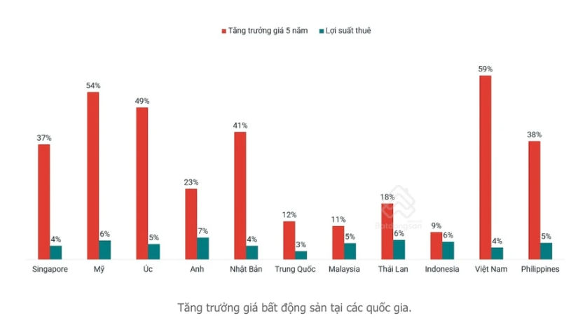 Minh bạch giá bất động sản: Cần biện pháp 'gỡ rối'