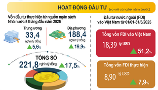 Hơn 111,8 nghìn doanh nghiệp gia nhập và tái gia nhập thị trường