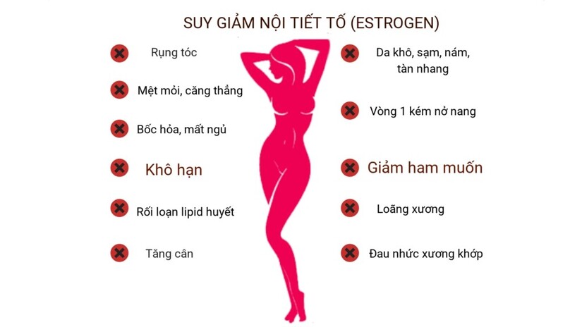 10 biểu hiện suy giảm nội tiết tố nữ: Gợi ý cách nhận biết sớm