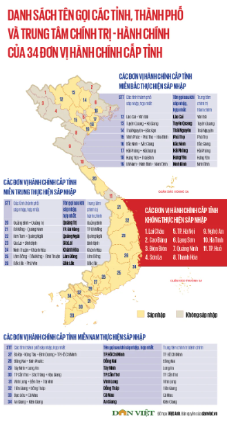 Chi tiết danh sách tên gọi 34 tỉnh, thành phố và trung tâm chính trị - hành chính