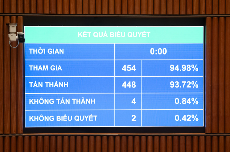 Quốc hội quyết định đánh thuế Tiêu thụ điêu hoà nhiệt độ trên 24.000 BTU và xe bán tải