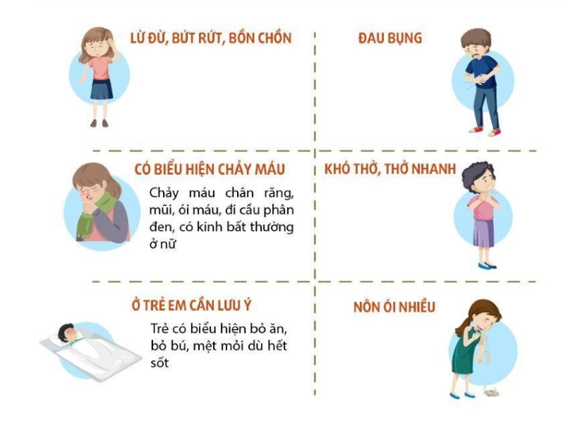 Dấu hiệu đáng chú ý khi bị sốt xuất huyết ngày thứ 5