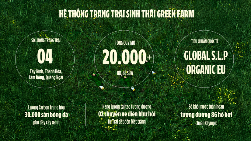 Vinamilk “Mở khóa tự nhiên” tại Green Farm: Mô hình sinh thái truyền cảm hứng doanh nghiệp