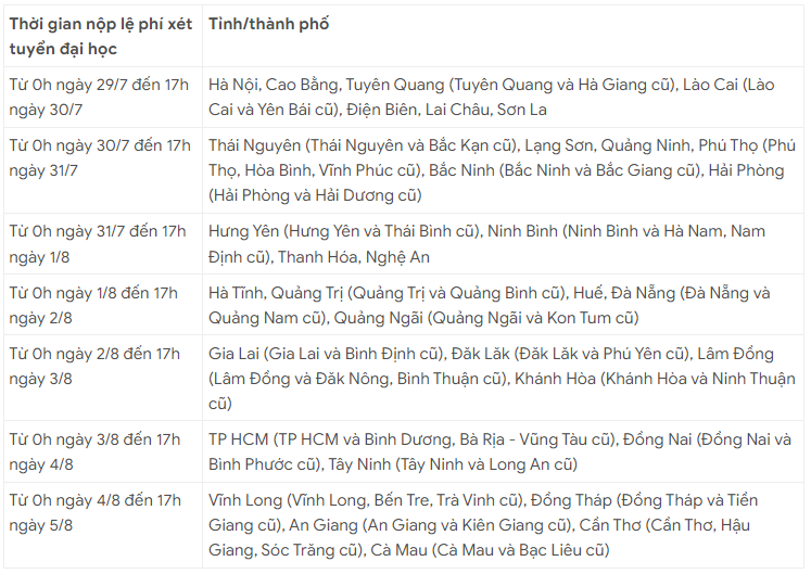 Thí sinh có thể nộp lệ phí xét tuyển đại học qua 19 kênh thanh toán trực tuyến