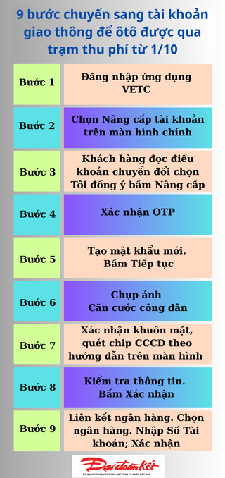 9 bước chuyển sang tài khoản giao thông trên ứng dụng VETC từ 1/10