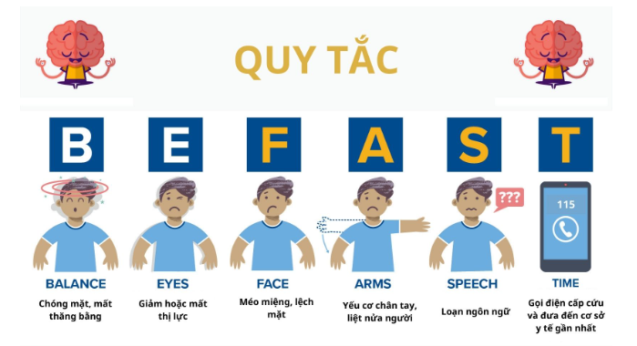 Nguyên nhân người ngồi nhiều, béo phì dễ bị đột quỵ