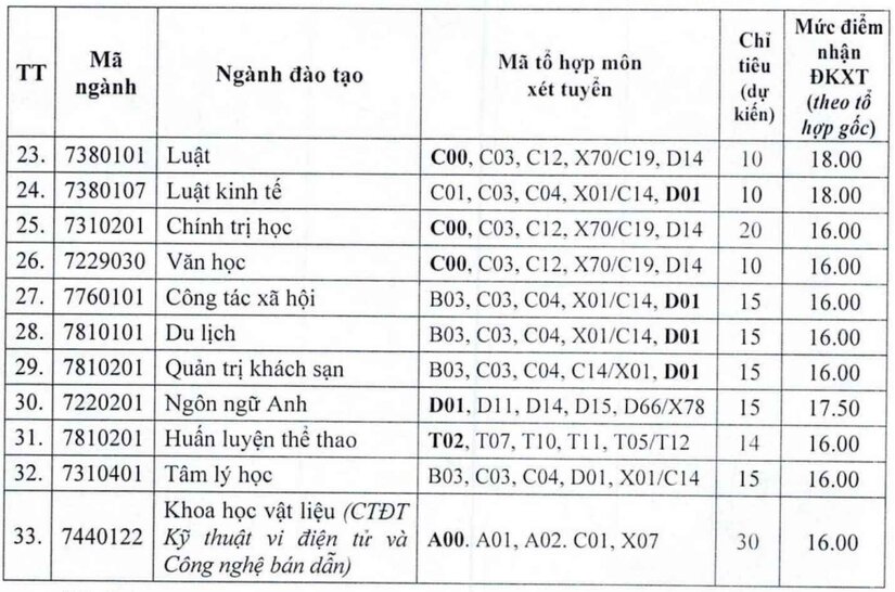 Loạt trường đại học xét tuyển bổ sung 2025: Có nhiều trường "top" đầu