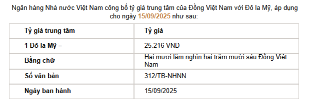 Giá USD hôm nay 15/9: "Nín thở" chờ đợi tín hiệu từ Fed