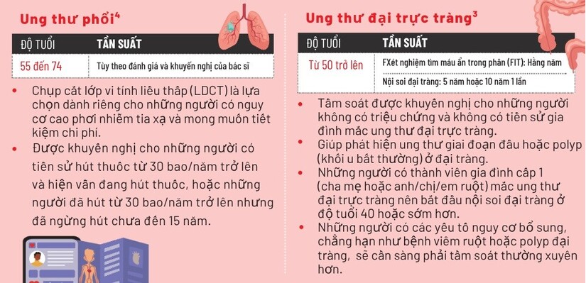 Phát hiện sớm bệnh ung thư: Hướng dẫn tầm soát