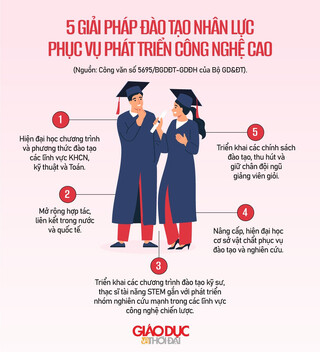 5 giải pháp đào tạo nhân lực phục vụ phát triển công nghệ cao