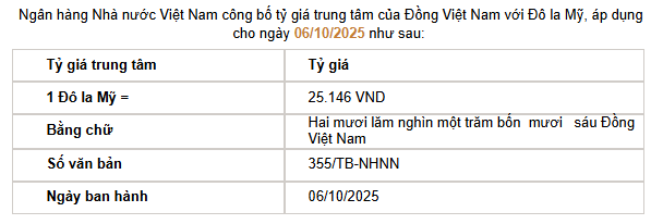 Giá USD hôm nay 6/10: Thế giới bật tăng, giai đoạn tích lũy đã kết thúc?