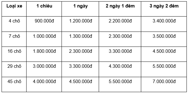 Thuexekhach.com - Giải pháp thuê xe đi Hồ Tràm cho gia đình và nhóm bạn
