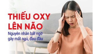 Thiếu oxy lên não – Nguyên nhân bất ngờ gây mất ngủ, đau đầu