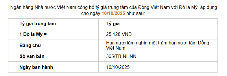 Giá USD hôm nay 10/10: Thị trường tự do áp sát 27.000 đồng/USD