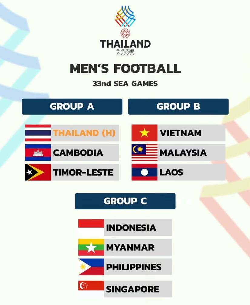 Kết quả bốc thăm vòng bảng bóng đá nam SEA Games 33: U22 Việt Nam sớm đụng U22 Malaysia