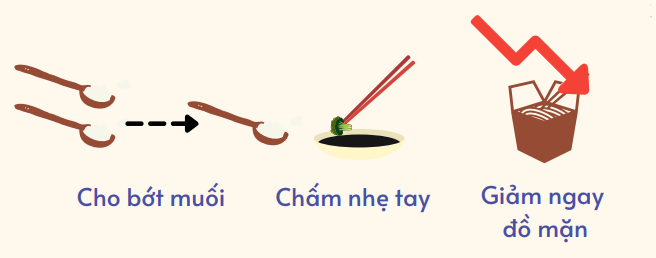 Cao huyết áp có dùng được thuốc hoạt huyết không?