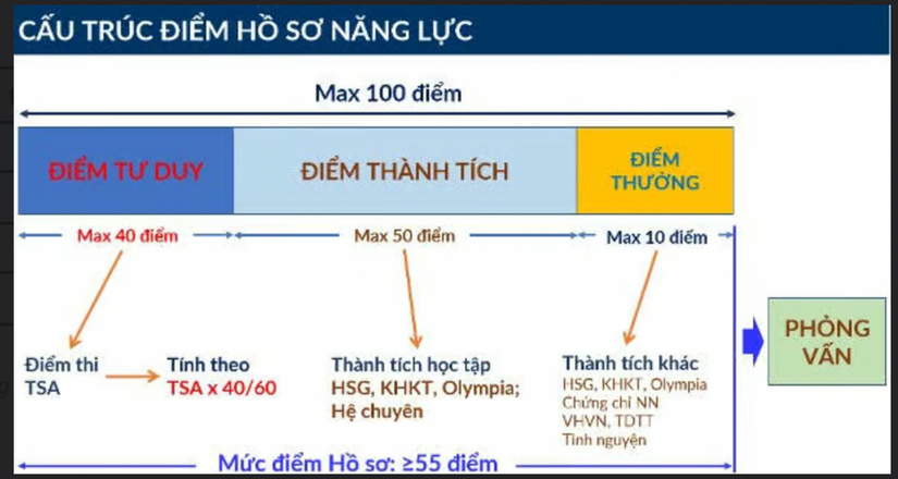 Đại học Bách khoa Hà Nội dự kiến phương án tuyển sinh năm 2026