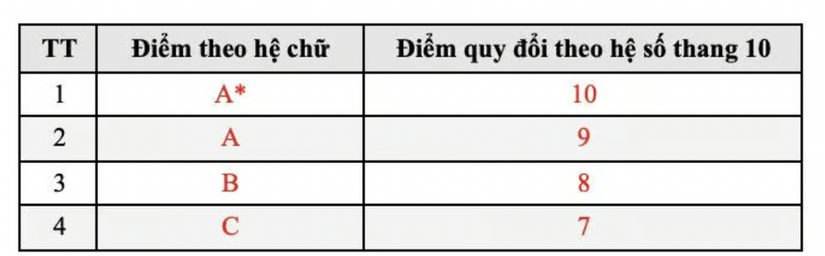 Đại học Bách khoa Hà Nội dự kiến phương án tuyển sinh năm 2026