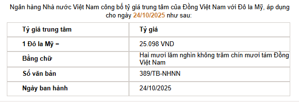 Tỷ giá USD/VND hôm nay (24/10): Giằng co trước thềm công bố dữ liệu của Mỹ