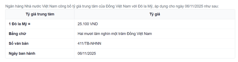 Tỷ giá USD/VND hôm nay (6/11): Tăng dữ dội, giá USD chợ đen áp sát 28.000 đồng
