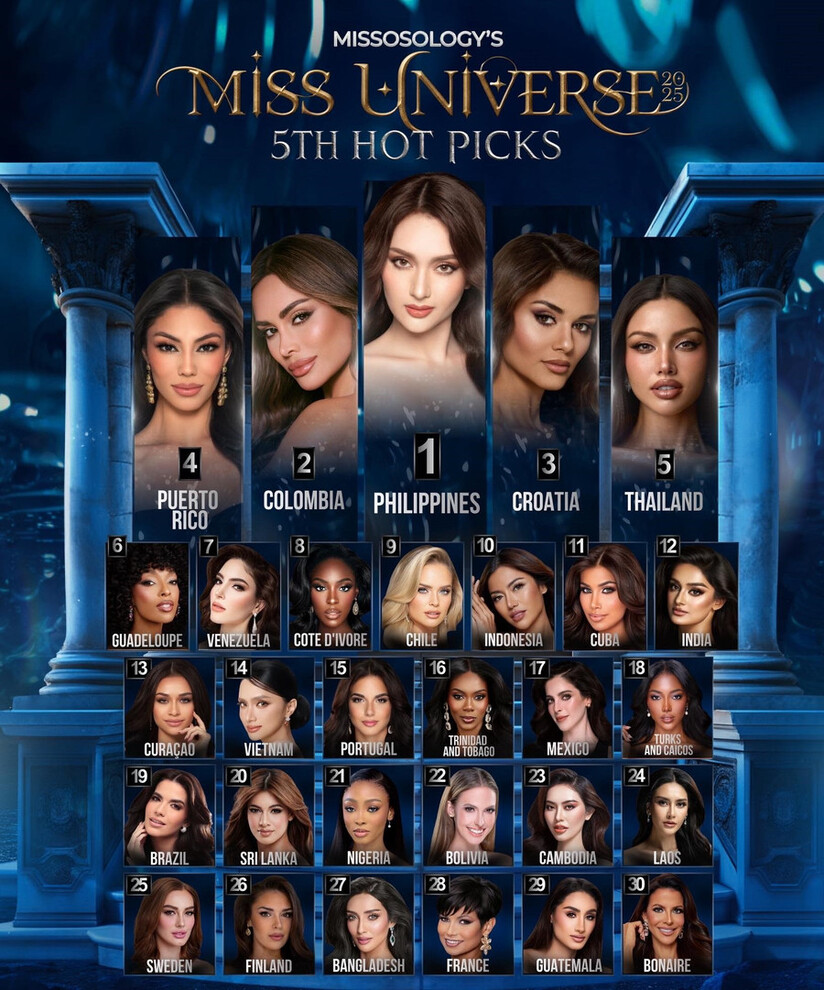 Hương Giang tiếp tục được dự đoán lọt top cao tại Miss Universe 2025