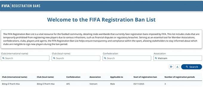 FIFA báo tin xấu cho bóng đá Việt Nam