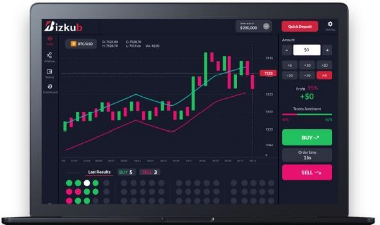 Thanh niên 3 lần nướng hết 12 tỷ đồng vào việc đặt cược tiền ảo lên hay xuống