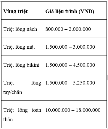 Triệt lông vĩnh viễn giá bao nhiêu? Nên triệt ở đâu uy tín tại TP.HCM?