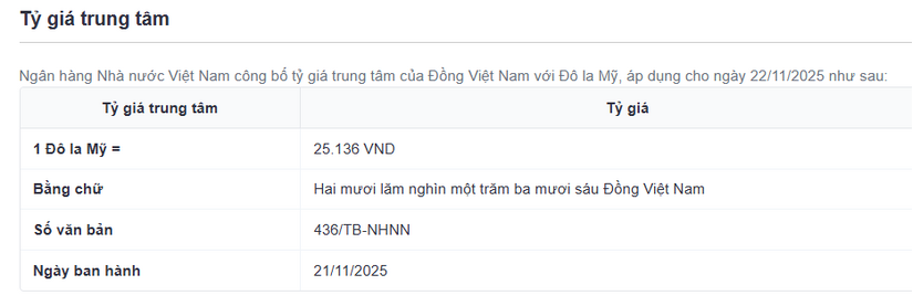 Tỷ giá USD/VND hôm nay 22/11: Thị trường "chợ đen" tăng mạnh, chạm ngưỡng 28.000 đồng