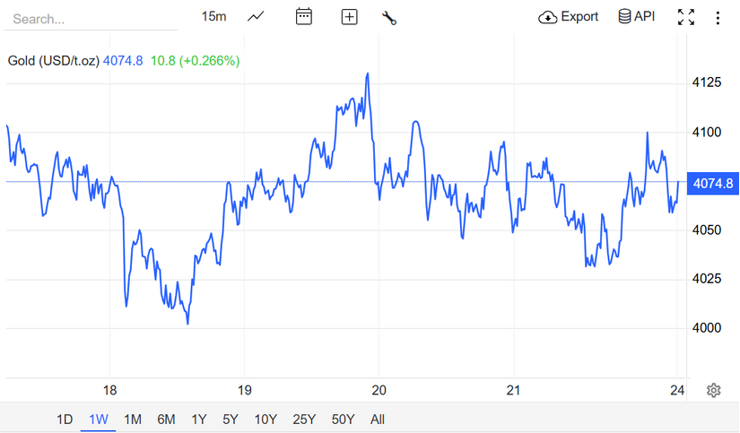 Giá vàng hôm nay (24/11): Vàng SJC và nhẫn ổn định, dự báo nhu cầu mua tiếp tục tăng mạnh
