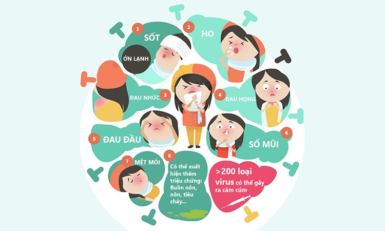 Cảm lạnh triệu chứng là gì? Nhận biết sớm để điều trị đúng cách